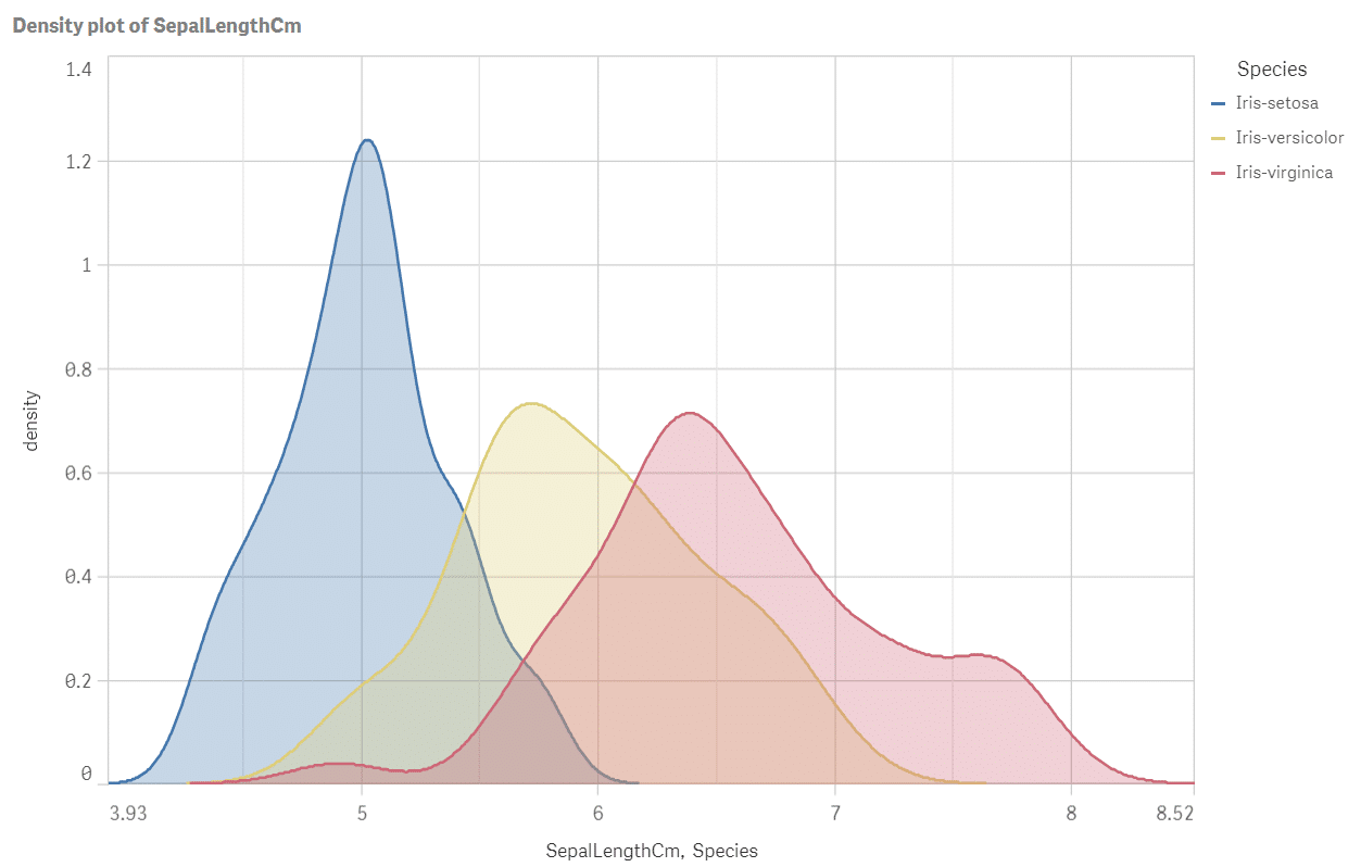 Density plot